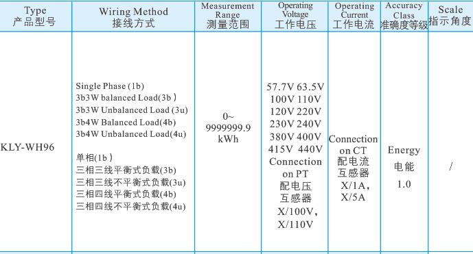 36功率電能表單排2.jpg 36功率電能表單排2.jpg